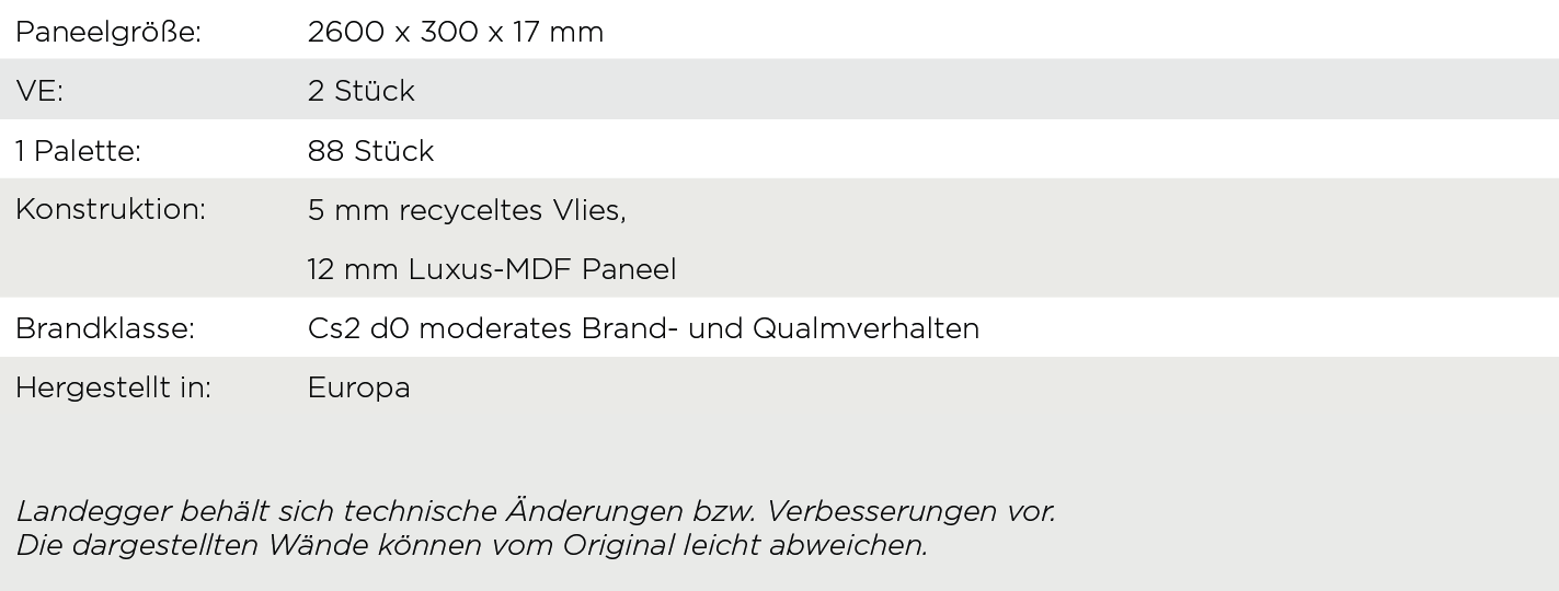 Technische Details