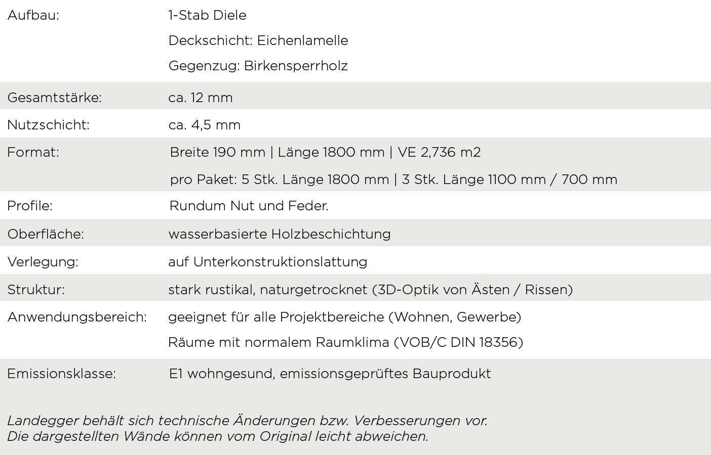 Technische Details